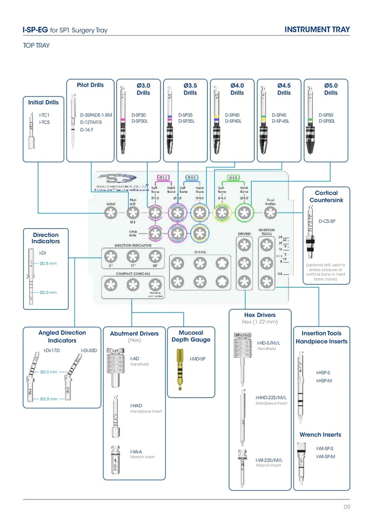 D-CS-SP - Drill Cortical Countersink SP1