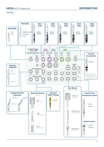 [D-CS-SP] D-CS-SP - Drill Cortical Countersink SP1
